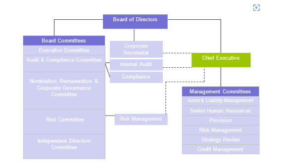 Governance Layouts Corporate Governance Framework | BBK